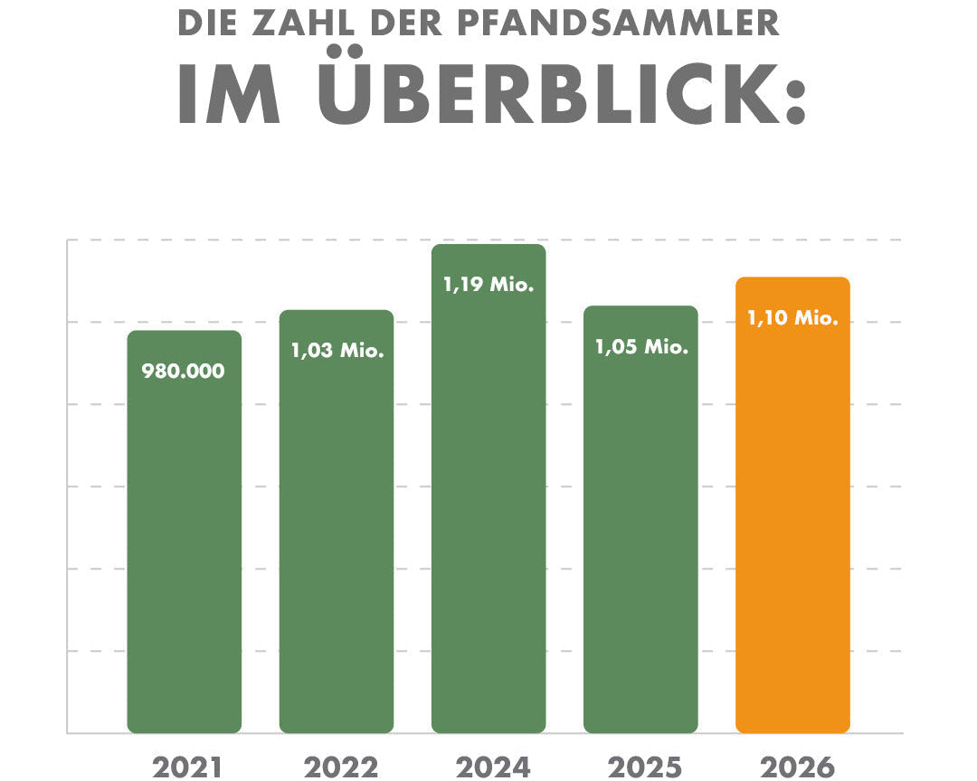 neue pfandstudie 2026.