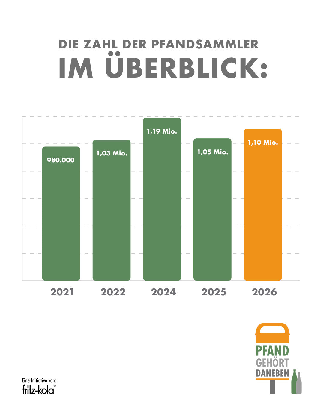 neue pfandstudie 2026.