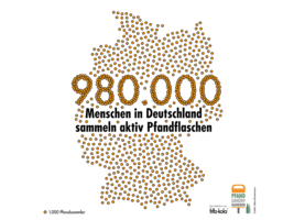 980.000 menschen in deutschland sammeln aktiv pfandflaschen