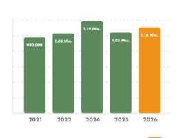 neue pfandstudie 2026.